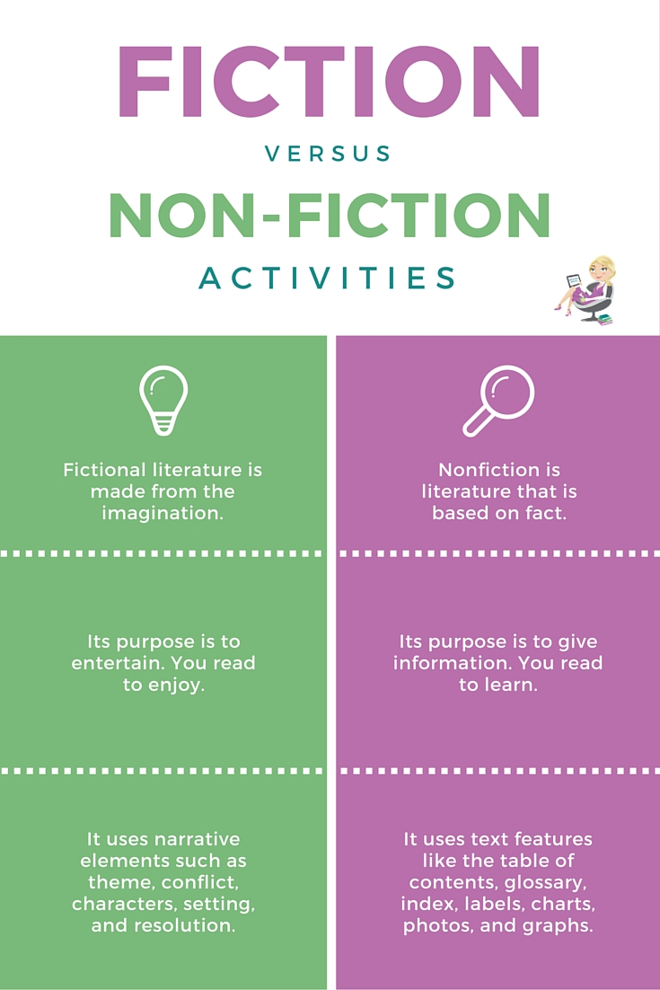 creative nonfiction vs biography